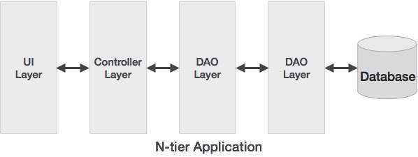 Neo4j CQL Tutorial