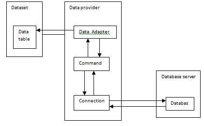 Choose Data Source