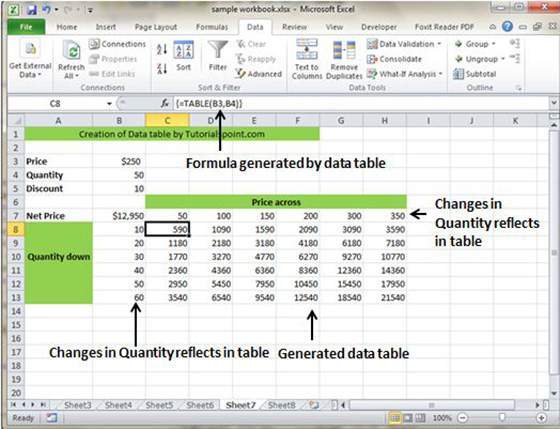 Data table Example