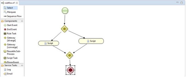 Created Workflow