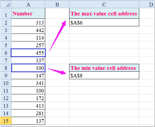 doc find cell address min max 1