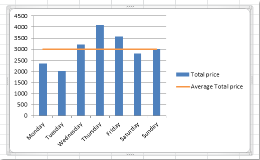 doc-add-average-line9