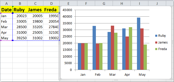 doc-update-chart1