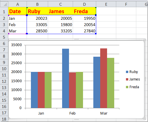 doc-update-chart6