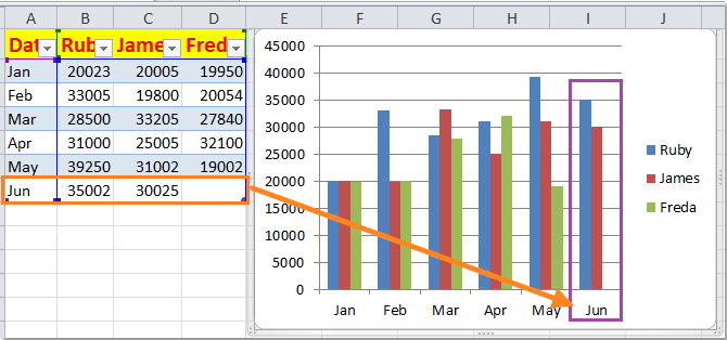 doc-update-chart5