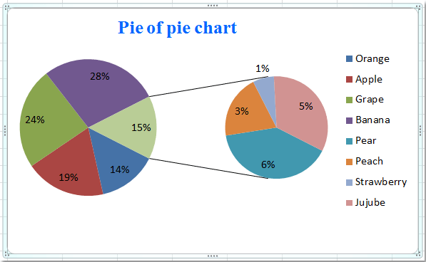 doc-pie-of-pie1