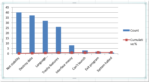 doc-pareto-chart3