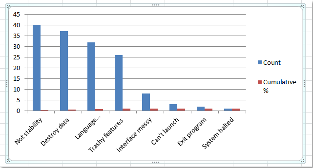 doc-pareto-chart1