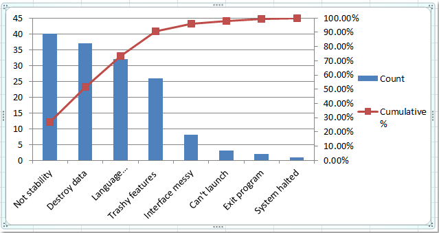 doc-pareto-chart1