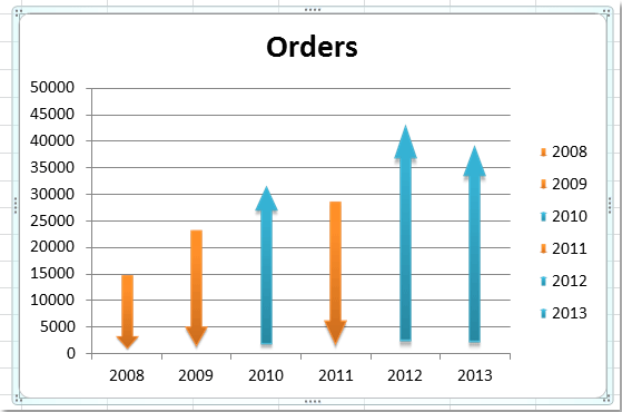 doc-add-arrows-to-chart1