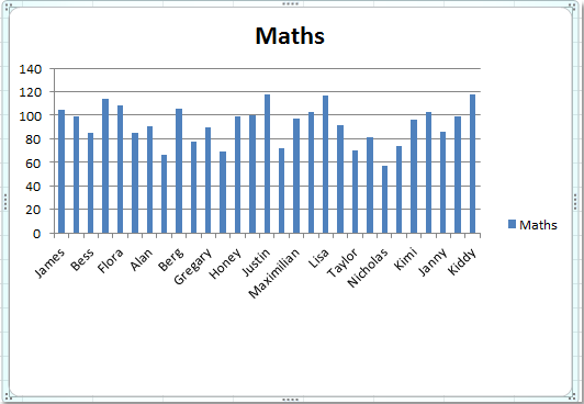 doc-scrollbar-chart1