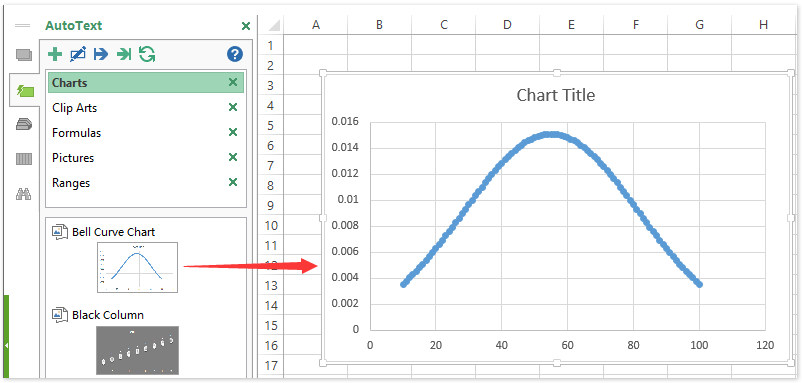 doc save bellcurve chart as autotext 5