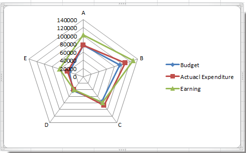 doc-radar-chart-4