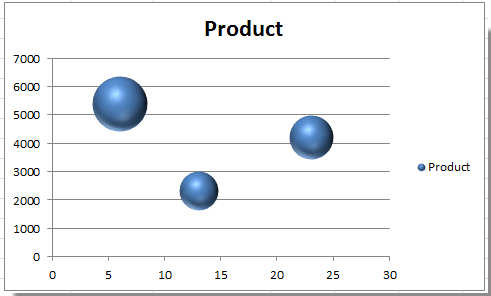 doc-bubble-chart-7