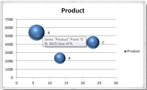 doc-bubble-chart-10