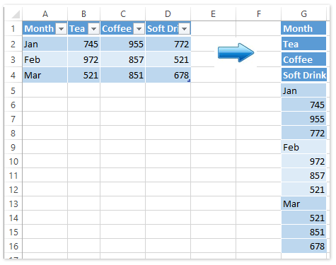 doc table to list column row 2