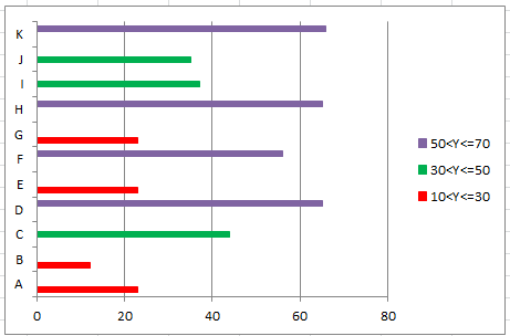 doc-color-chart-based-on-value-7