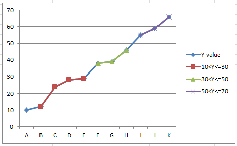 doc-color-chart-based-on-value-8