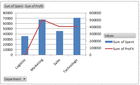 doc-pivottable-secondary-axis-7