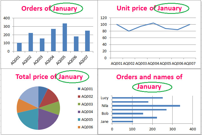 doc-replace-chart-titles1