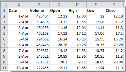 doc-stock-chart-1