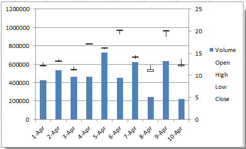 doc-stock-chart-8