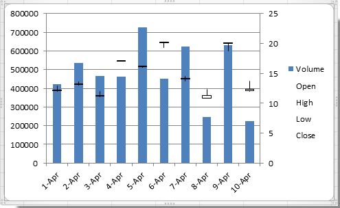 doc-stock-chart-4