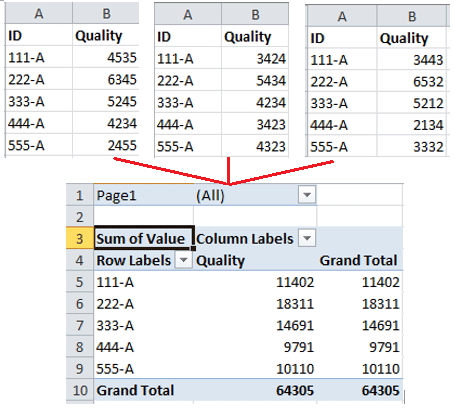 doc-consolidate-ranges-to-pivottable-9