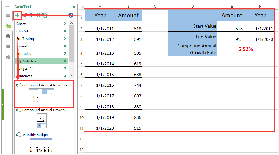 ad auto text compound annual growth rate