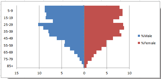 doc-population-pyramid-chart-14