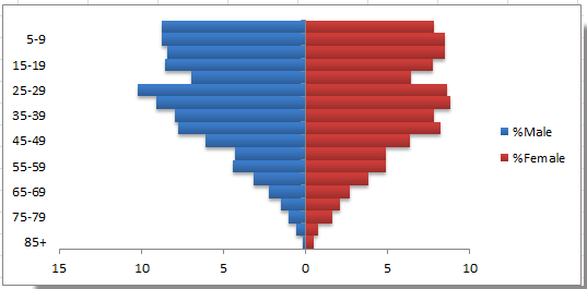 doc-population-pyramid-chart-15