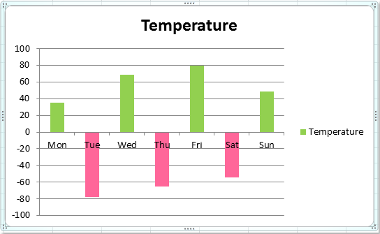 doc-different-color-chart-1