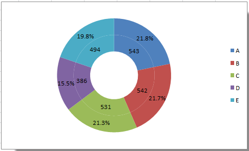 doc-resize-doughnut-hole-5