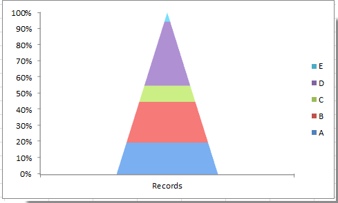 doc-funnel-chart-9