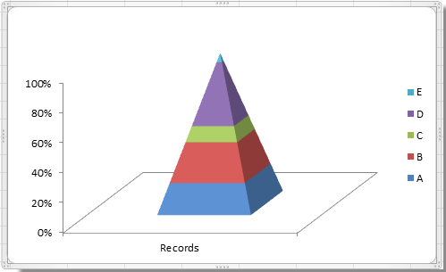 doc-funnel-chart-6