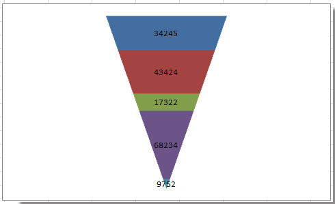 doc-funnel-chart-12