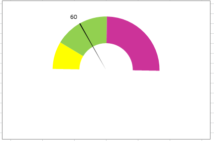 doc-speedometer-1