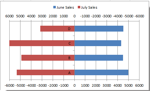 doc-bi-directional-bar-12