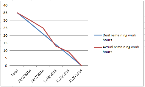 doc-burnup-burndown-14