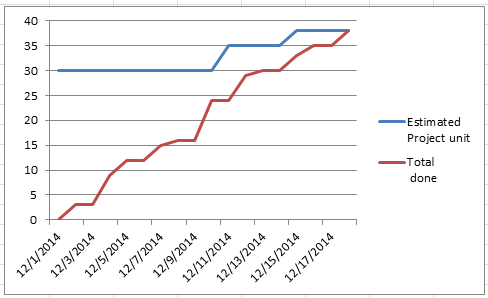 doc-burnup-burndown-25