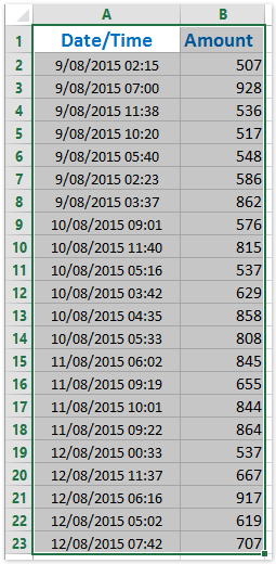 doc average per day 00