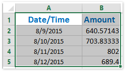 doc average per day 05