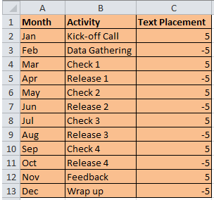 doc-milestone-3