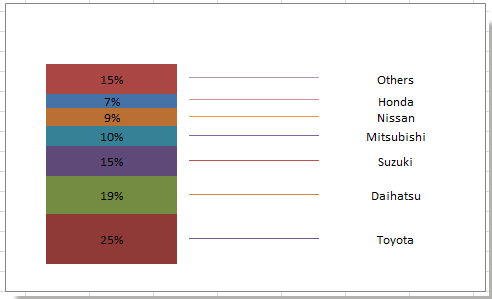 doc-stacked-column-leader-line-1