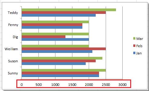 doc-chart-scale-4