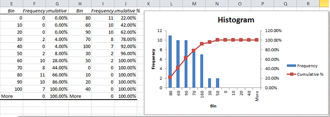 doc-histogram-8