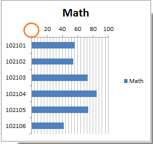 doc-hide-zero-in-axis-4