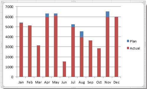 doc-bullet-chart-5