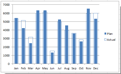 doc-bullet-chart-7