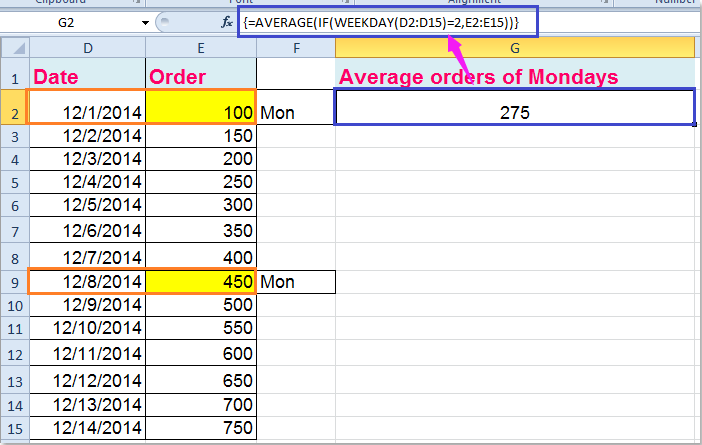 doc-average-by-week-2